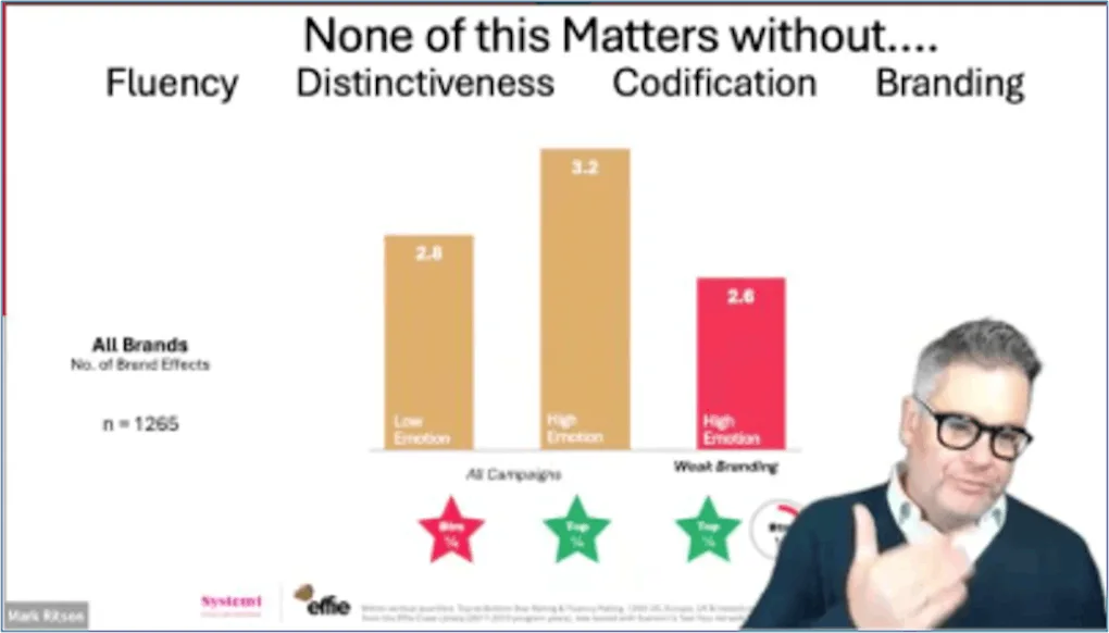 Mark Ritson: We know what distinctive marketing looks like. Now let’s agree what to call it - The Drum